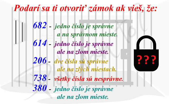 Číselný zámok